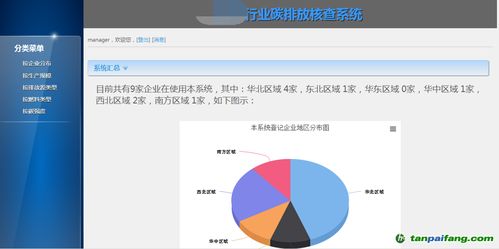 第三方機(jī)構(gòu)碳管理軟件的設(shè)計(jì)、開發(fā)與核心特點(diǎn)