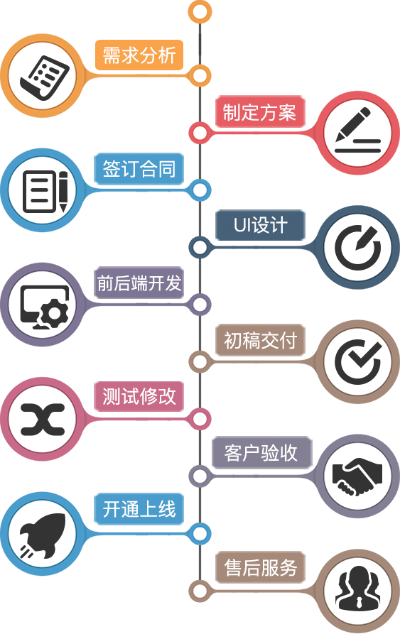 洛陽(yáng)APP開發(fā)與企業(yè)數(shù)字化轉(zhuǎn)型 東翔軟件如何賦能企業(yè)未來(lái)